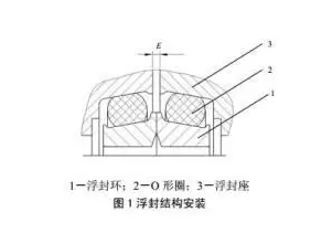 D&O型浮動油封是什么？