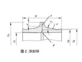 D&O型浮動油封是什么？