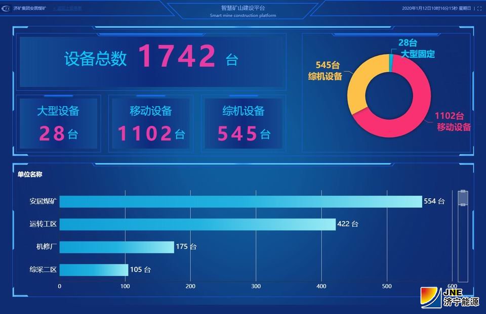 安居煤礦智慧機(jī)電系統(tǒng)投入使用