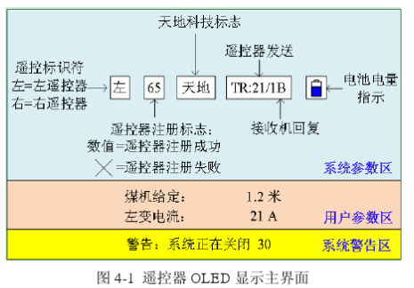 采煤機(jī)遙控發(fā)送器FYF30