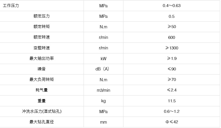 ZQS-50/1.9S氣動(dòng)手持式鉆機(jī)參數(shù)要求