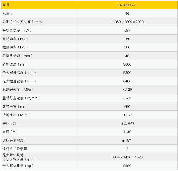 石家莊煤礦機械：EBZ300(A)巖石掘進機