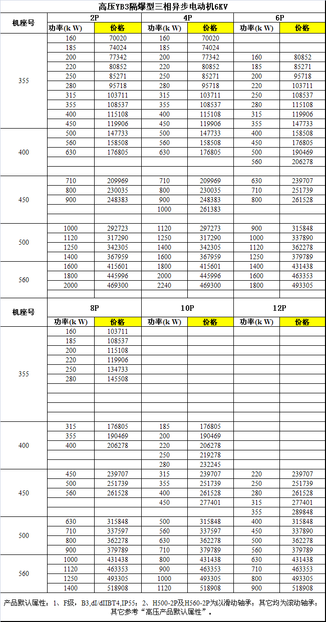 YB3系列（355~560）高壓隔爆型三相異步電動機